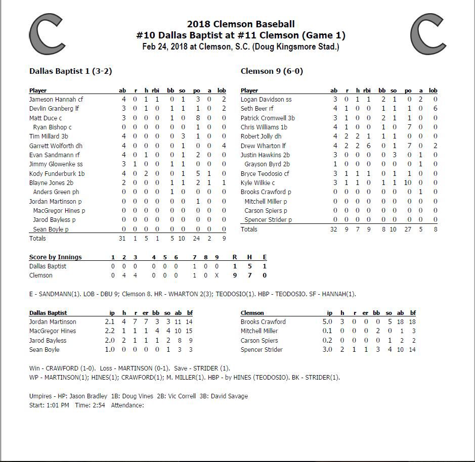 Box+score+of+Clemsons+9-1+victory+over+Dallas+Baptist+in+game+two.