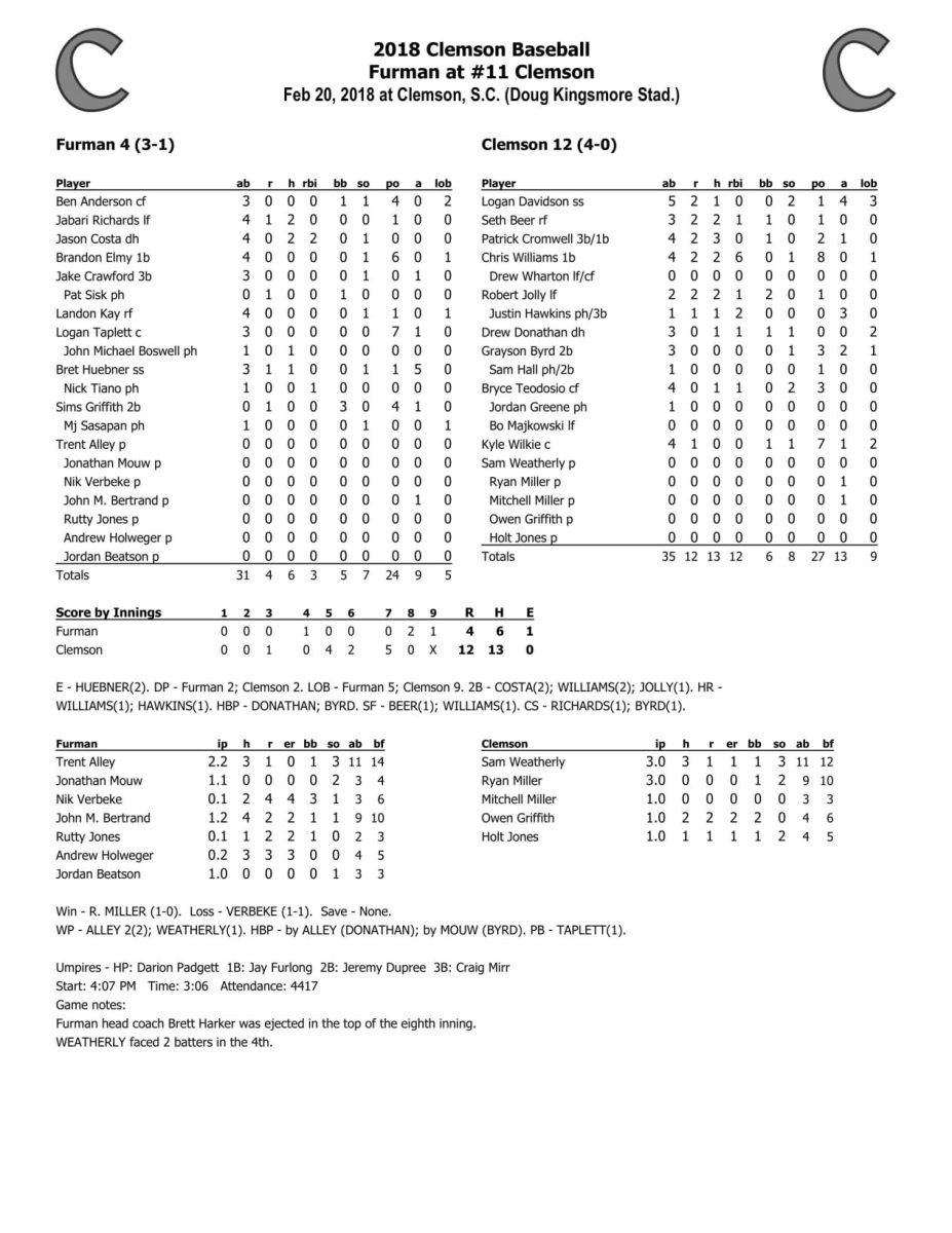 Official+box+score+of+Clemons+12-4+victory+over+Furman.
