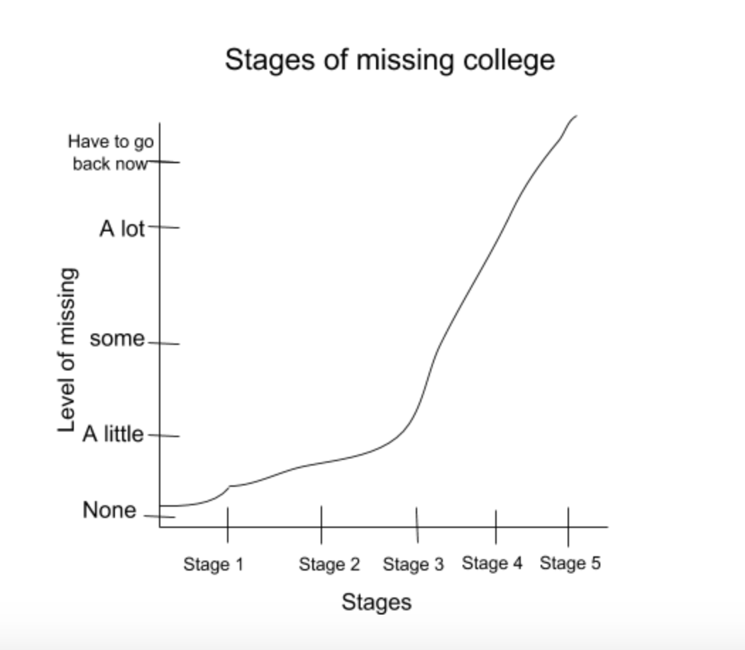 Missing+college+graph