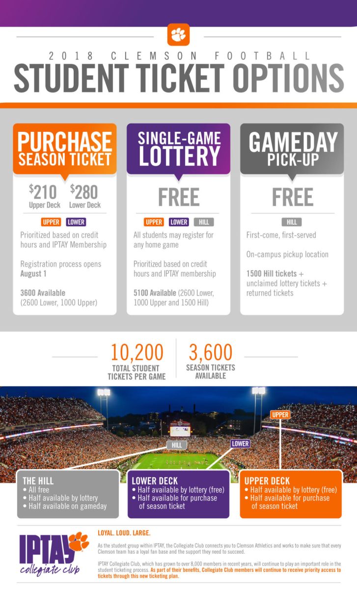 This graphic, created by Clemson Athletics, shows the different options for students to obtain tickets to home football games in 2018.&#160;