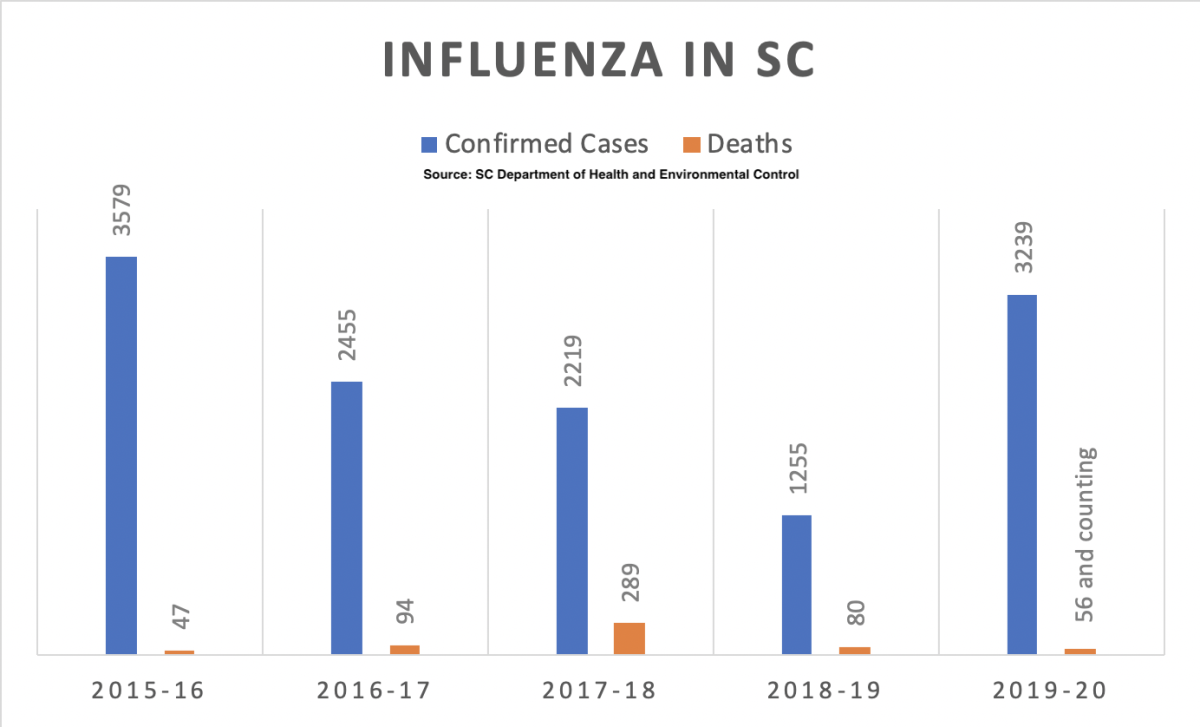 flu