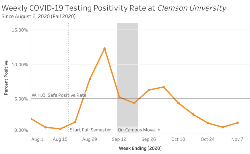 COVID-19 and Clemson: Providing the full context
