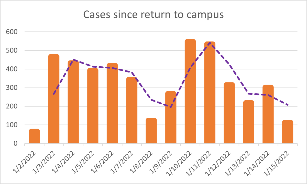 The+total+number+of+cases+is+represented+here+since+Jan.+2.