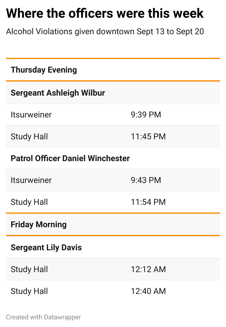 Clemson Crime Report: Sept. 13 to Sept. 20