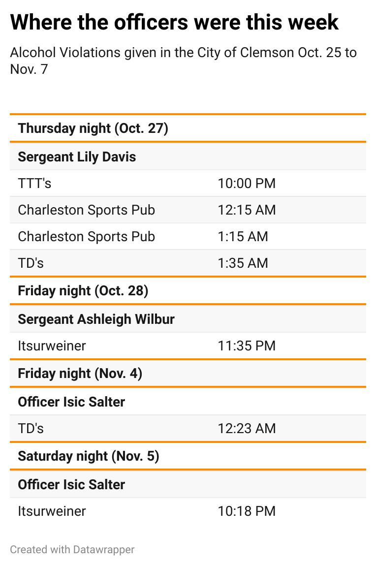 Crime Report: Oct. 25 to Nov. 7
