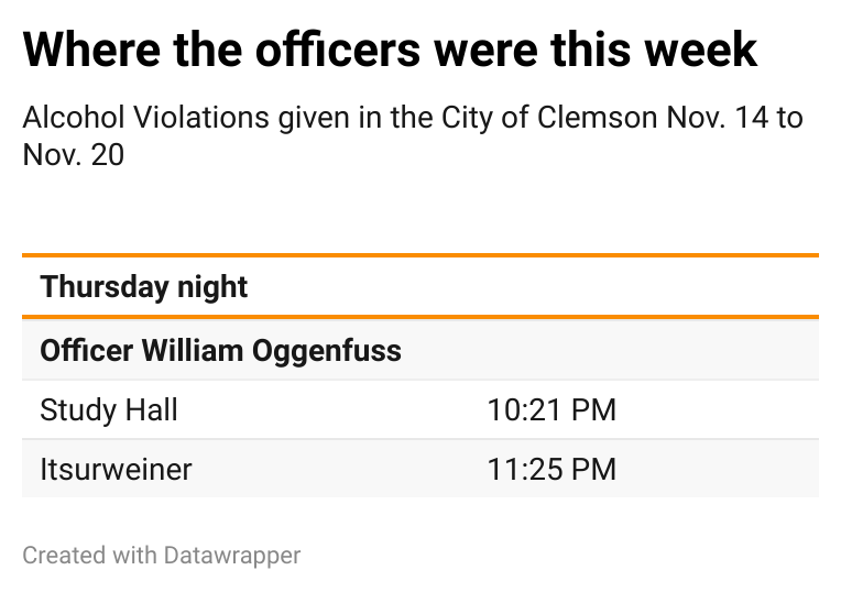Crime Report: Nov. 14 to Nov. 20