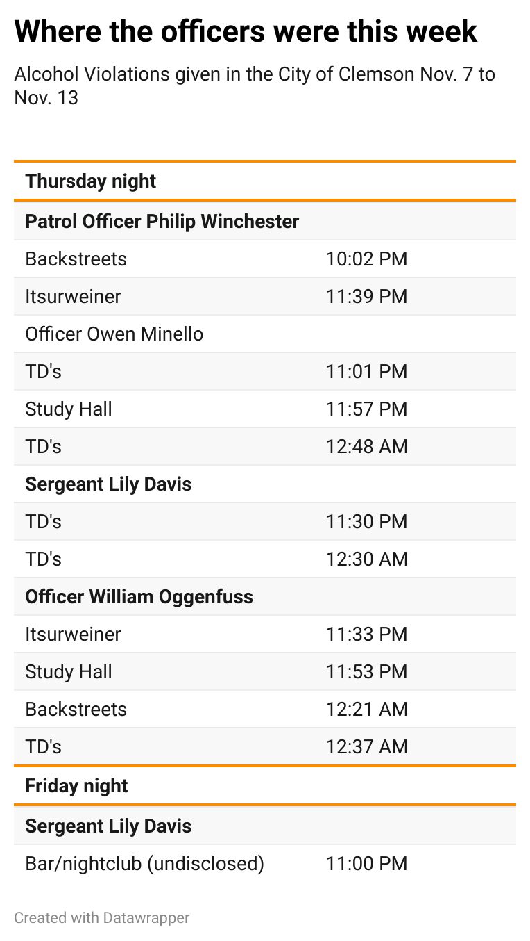 Crime Report: Nov. 7 to Nov. 13