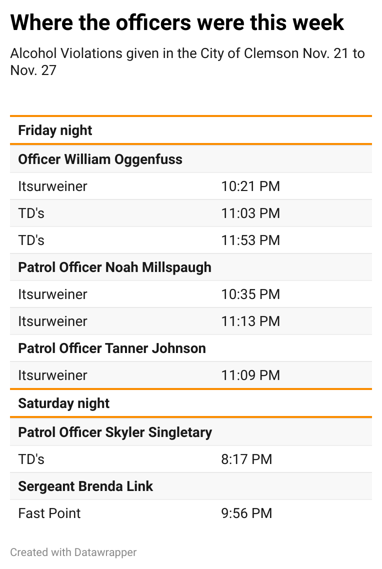 Crime Report: Nov. 21 to Nov. 27